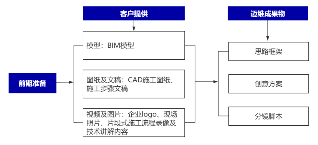 企業(yè)制作工程施工|自動(dòng)化生產(chǎn)線|產(chǎn)品演示|醫(yī)學(xué)行業(yè)三維動(dòng)畫要準(zhǔn)備哪些資料，以便有效地提供給三維動(dòng)畫制作公司呢？(圖2)